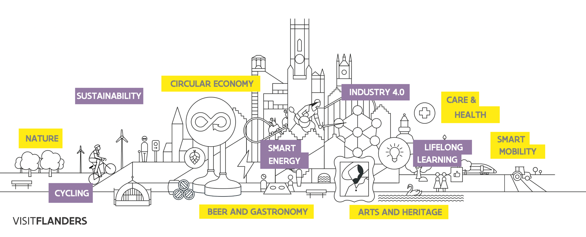 Key industries